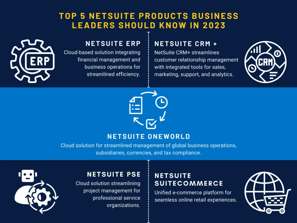 NetSuite Products