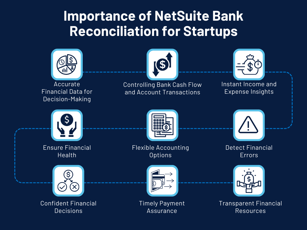 NetSuite Bank Reconciliation