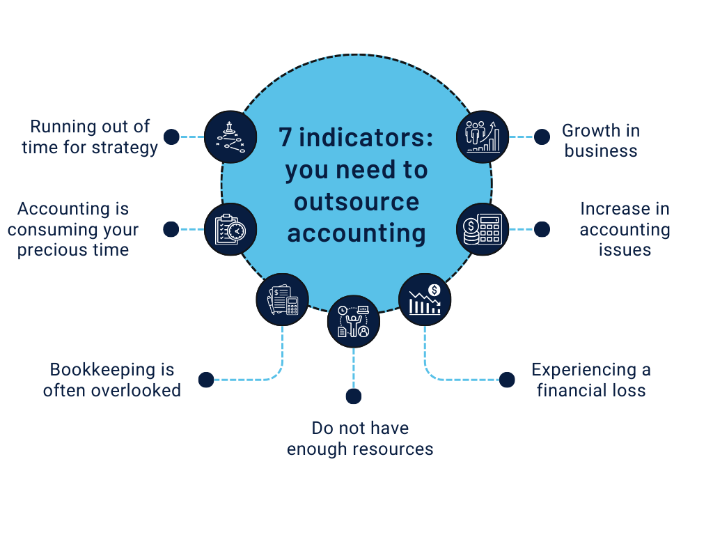 7 indicators you need to outsource accounting