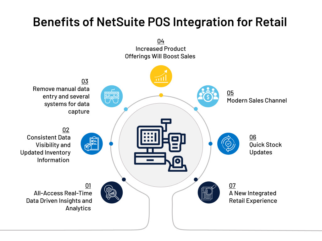 NetSuite pos integration