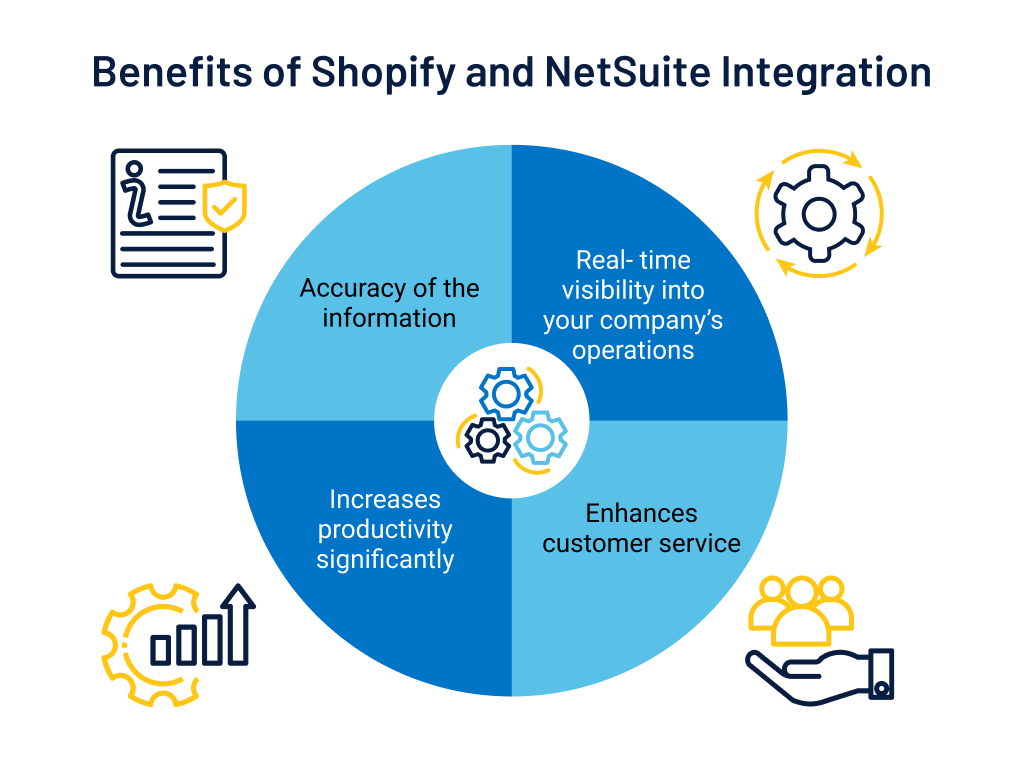 shopify netsuite integration